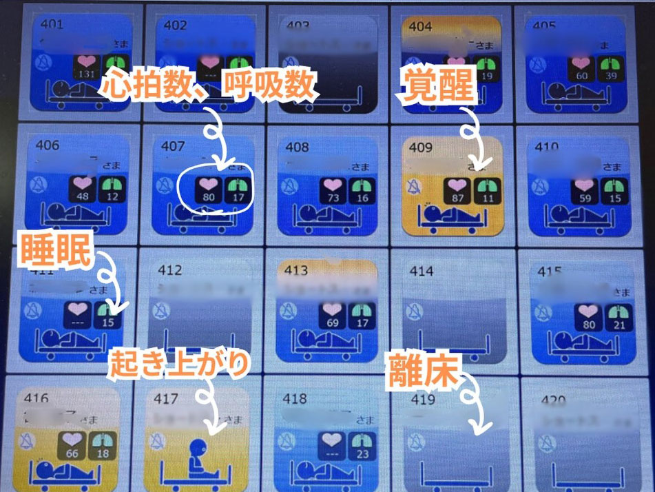眠りSCAN